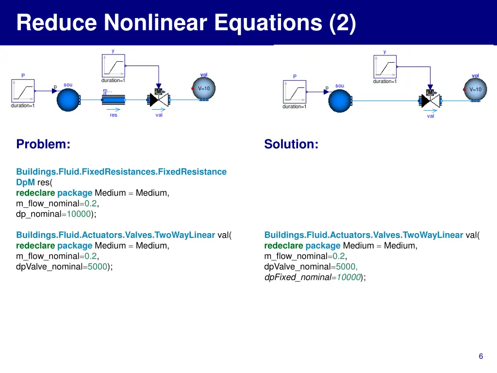 reduce nonlinear equations 2