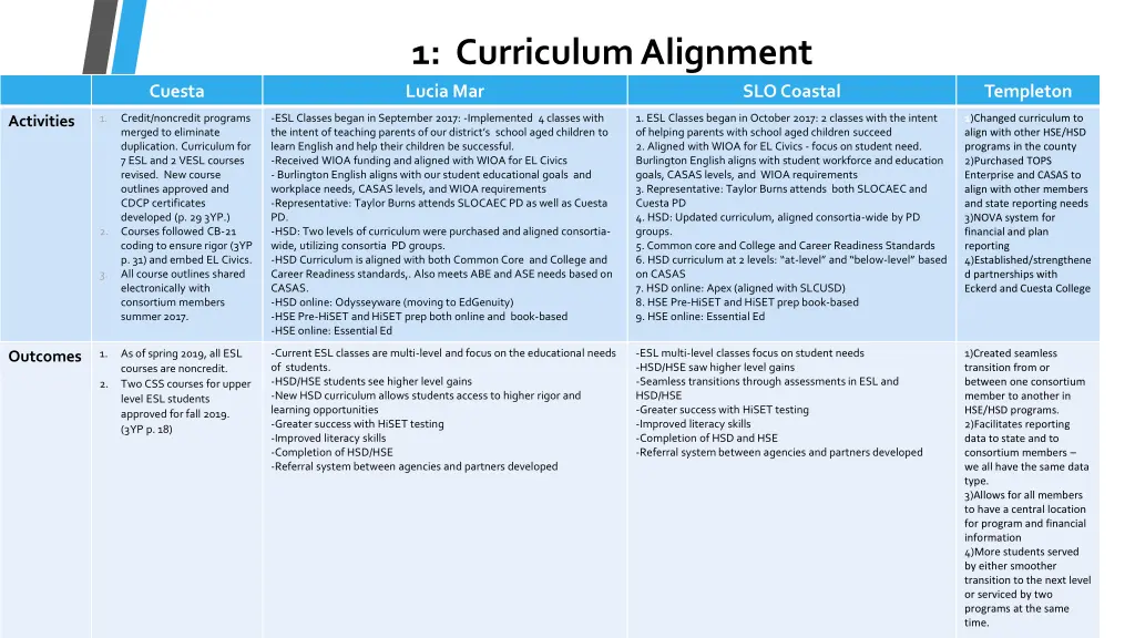 1 curriculum alignment lucia mar