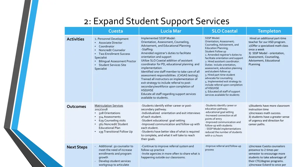 2 expand student support services cuesta
