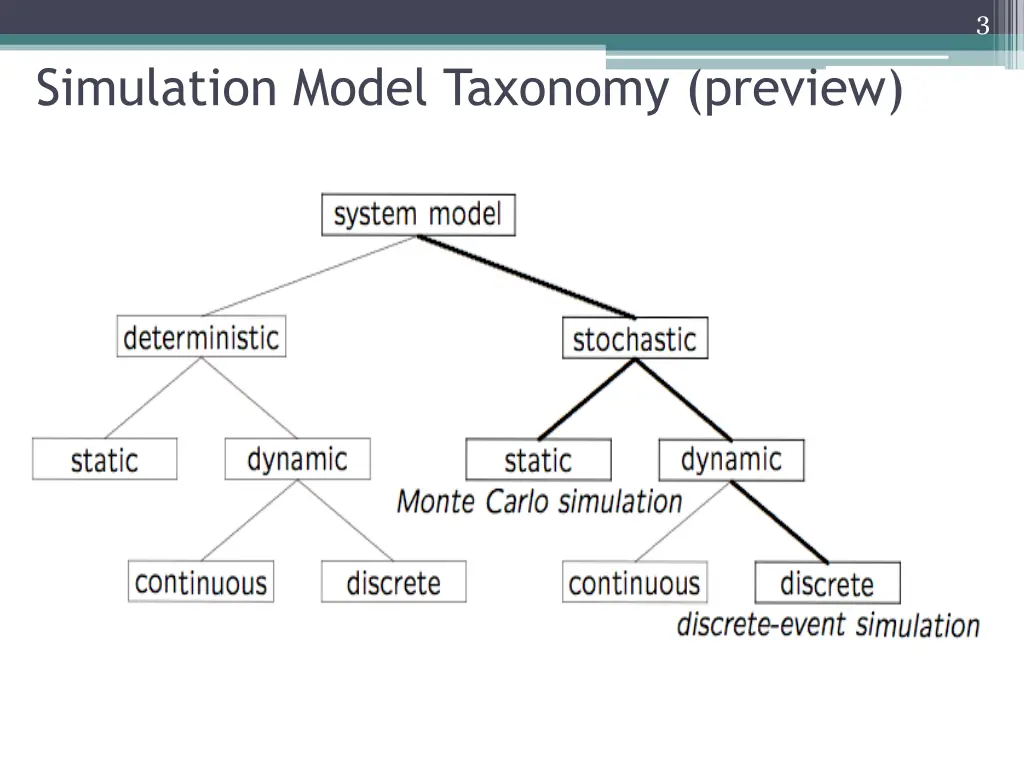 slide3