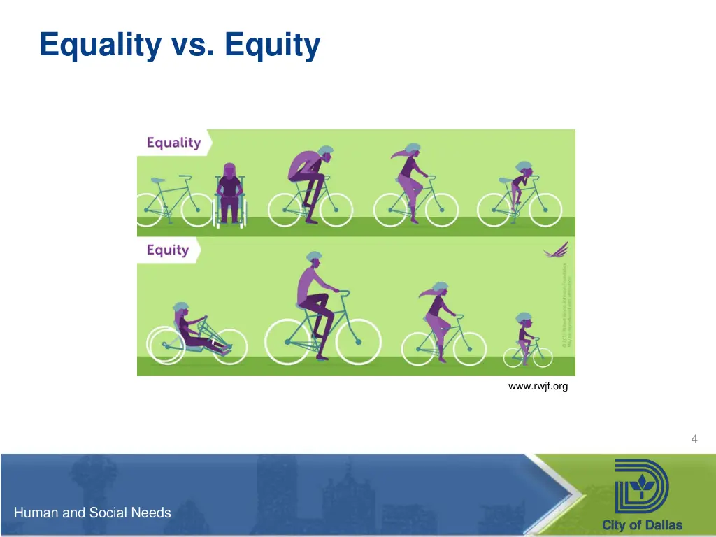 equality vs equity