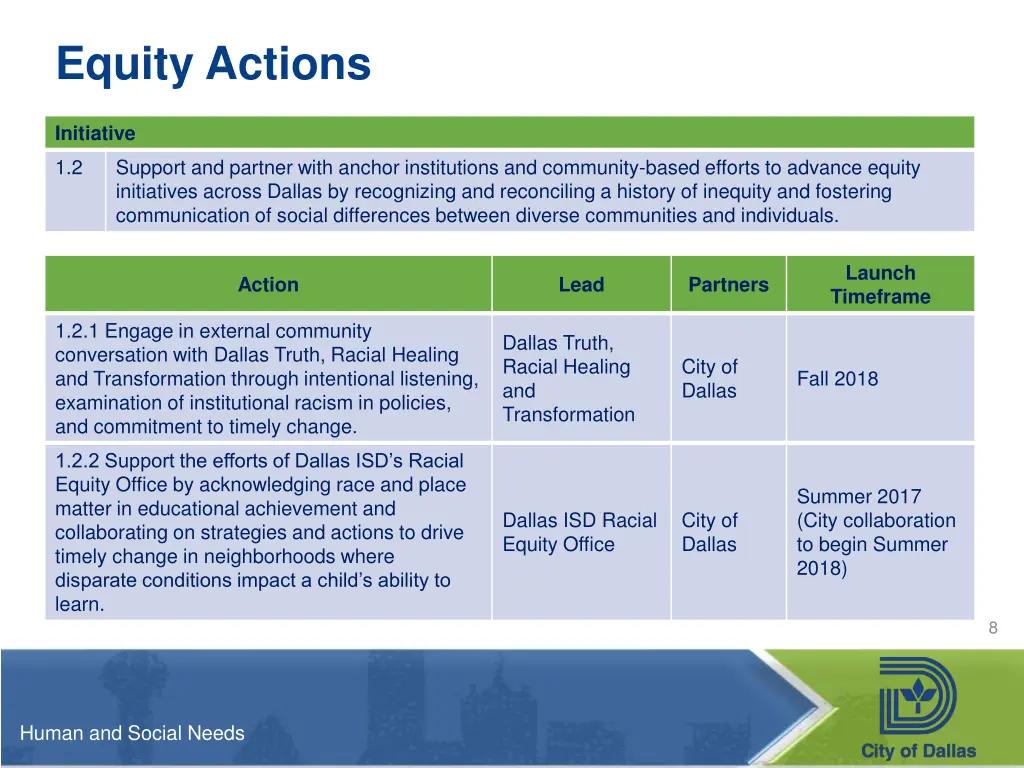 equity actions 1