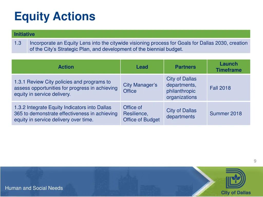 equity actions 2