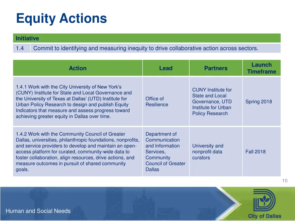 equity actions 3
