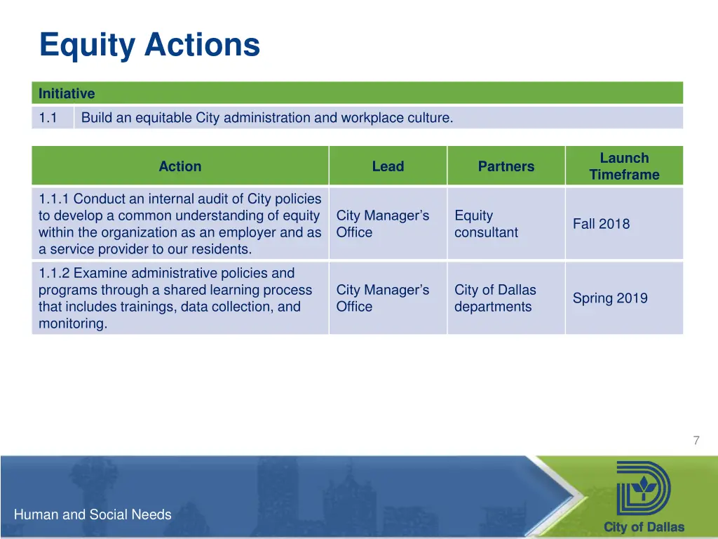 equity actions