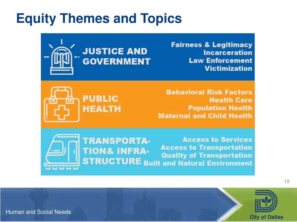 equity themes and topics 1