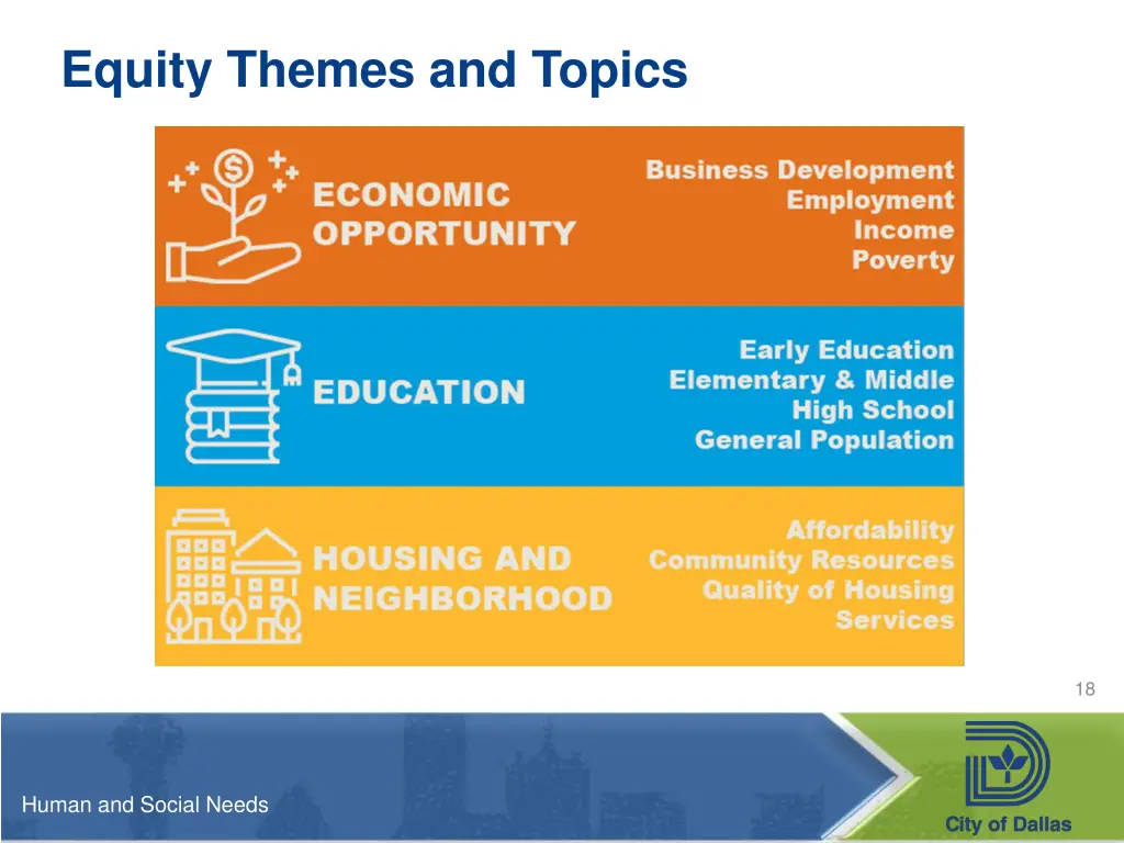 equity themes and topics