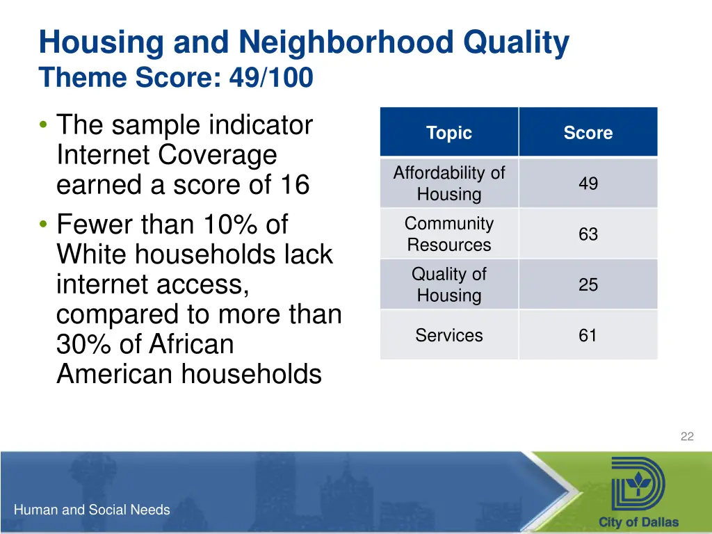 housing and neighborhood quality theme score