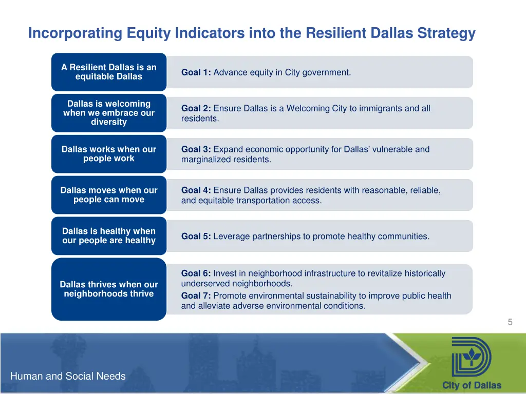 incorporating equity indicators into