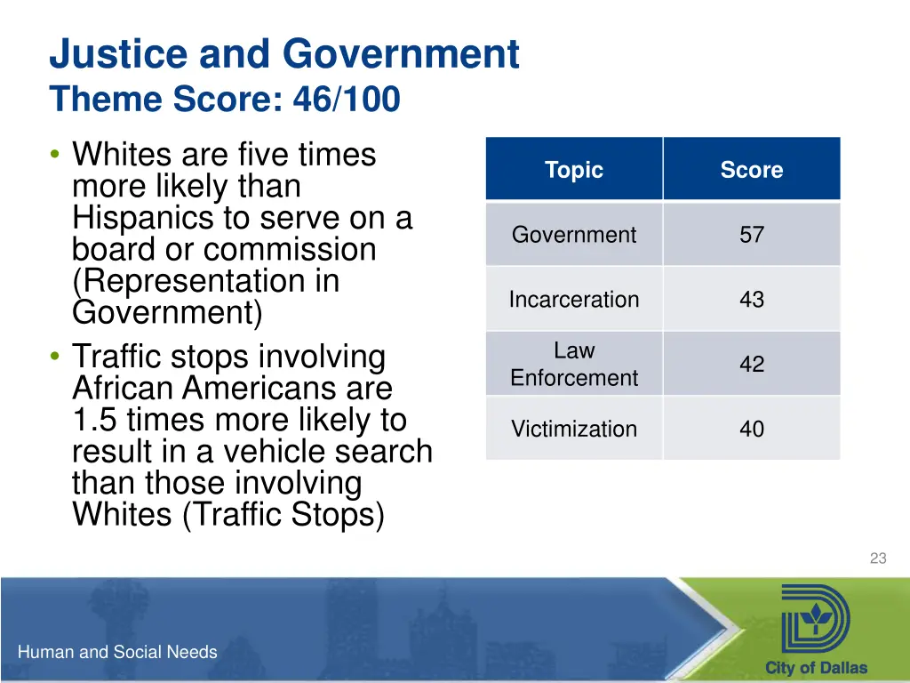 justice and government theme score 46 100 whites