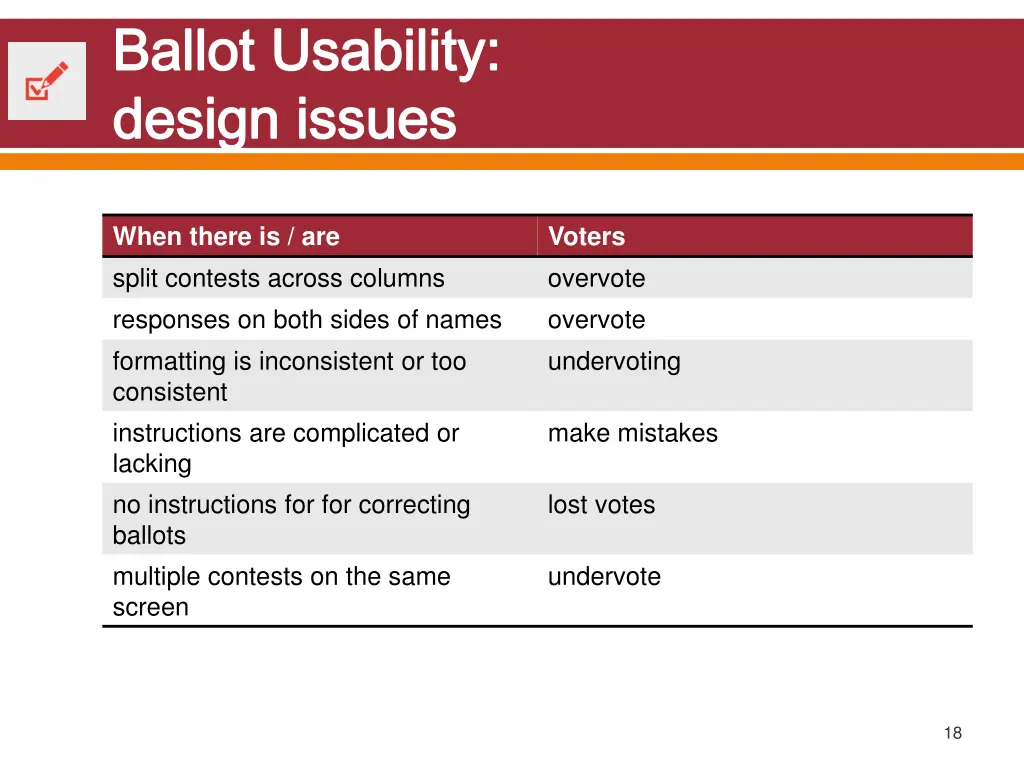 ballot usability design issues
