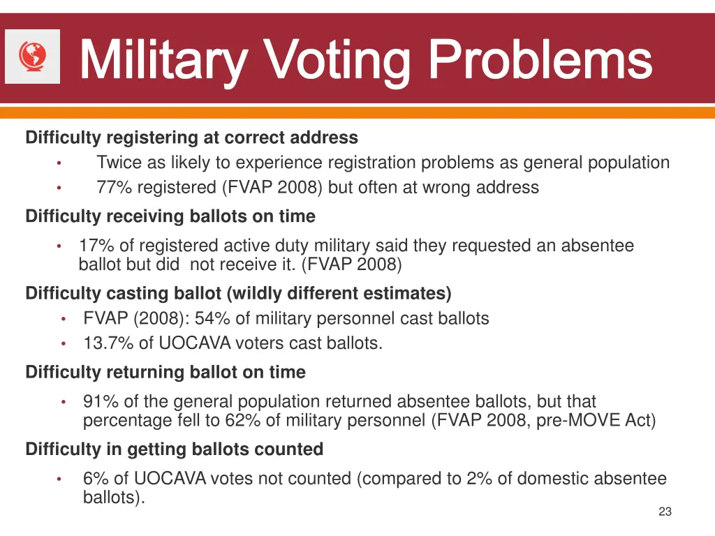military voting problems