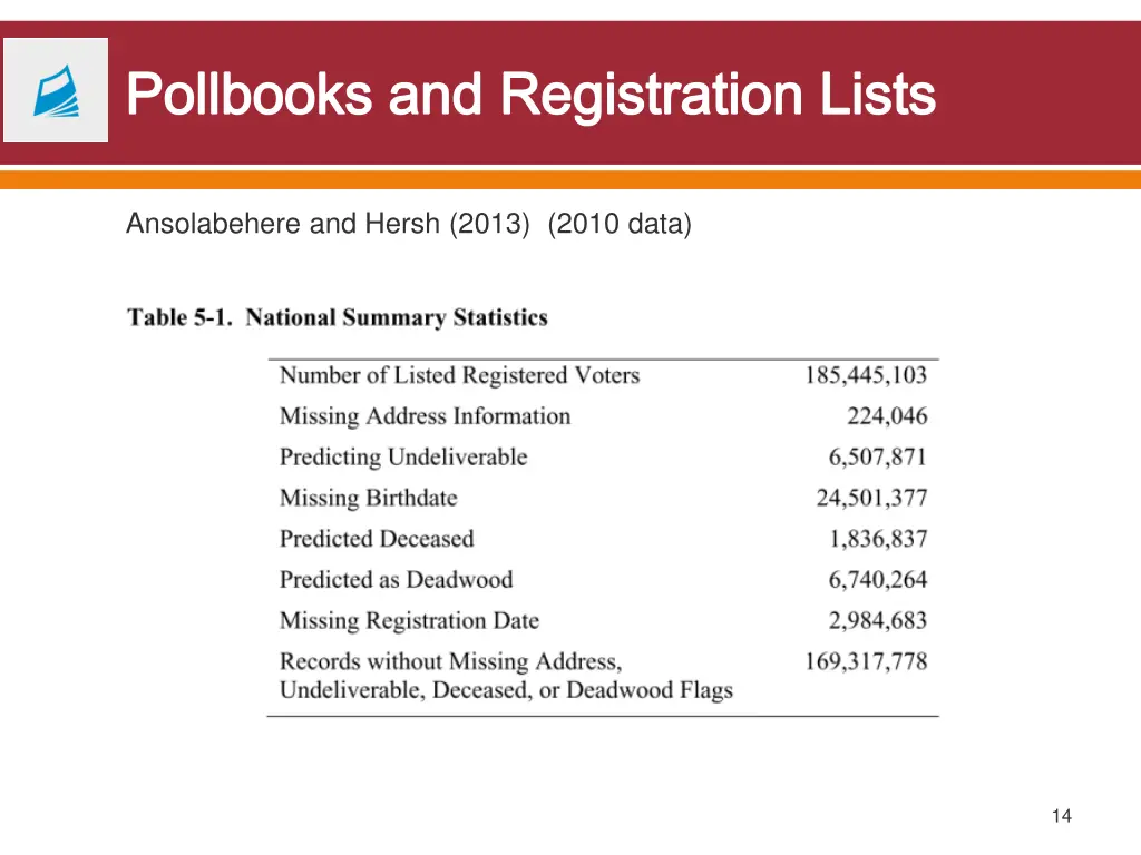 pollbooks and registration lists