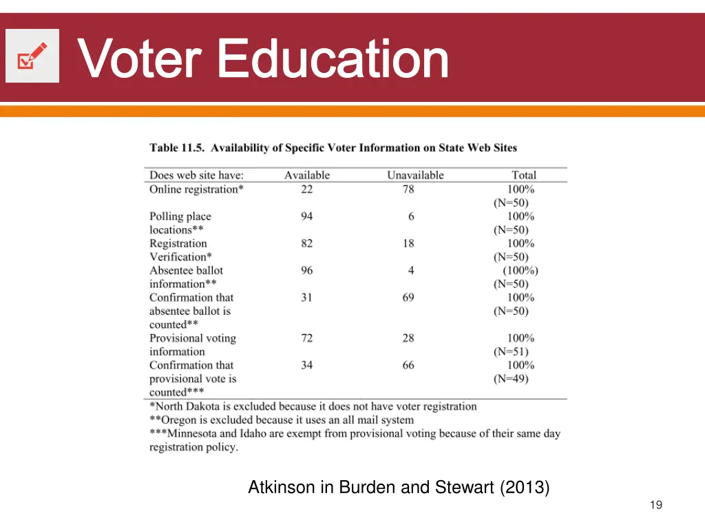 voter education