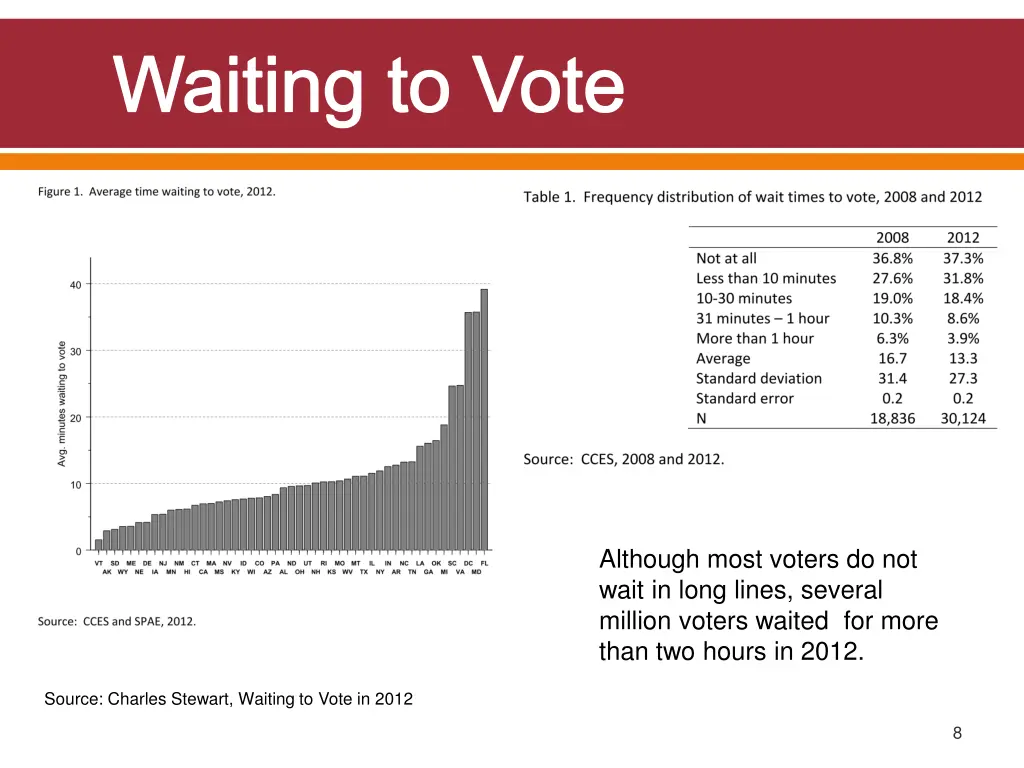 waiting to vote