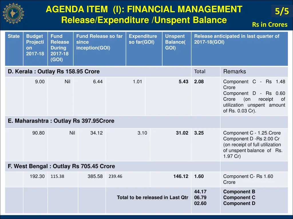 agenda item i financial management release 1