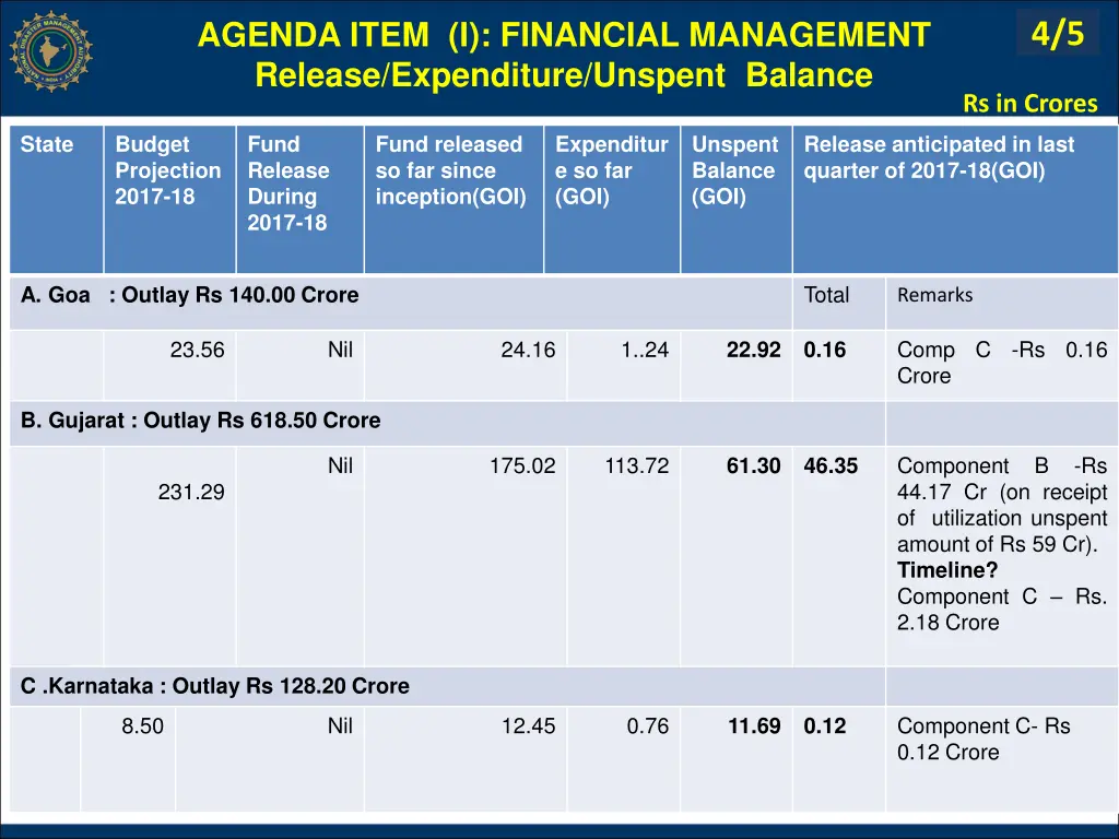 agenda item i financial management release