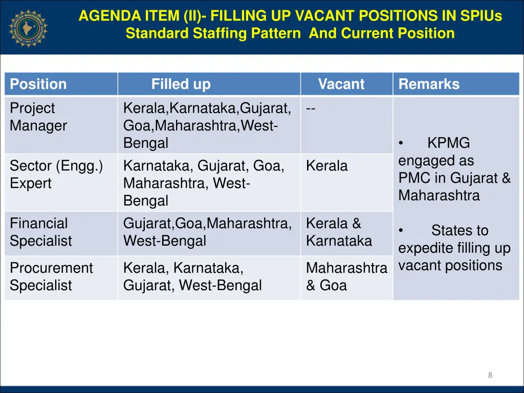 agenda item ii filling up vacant positions