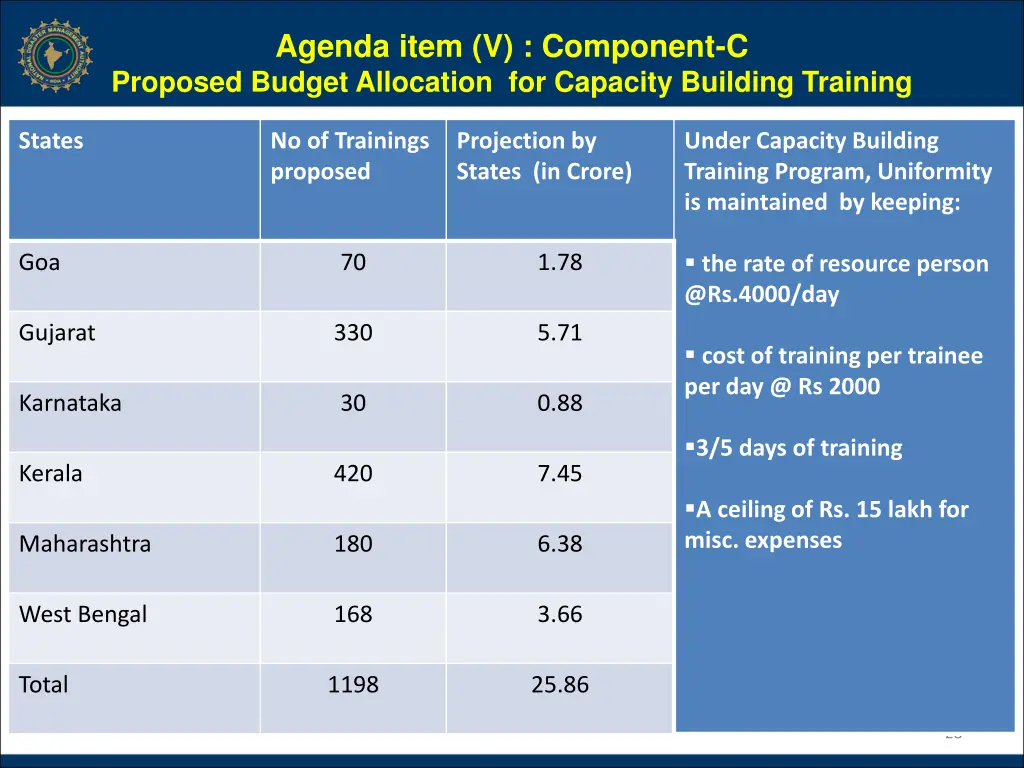agenda item v component c proposed budget