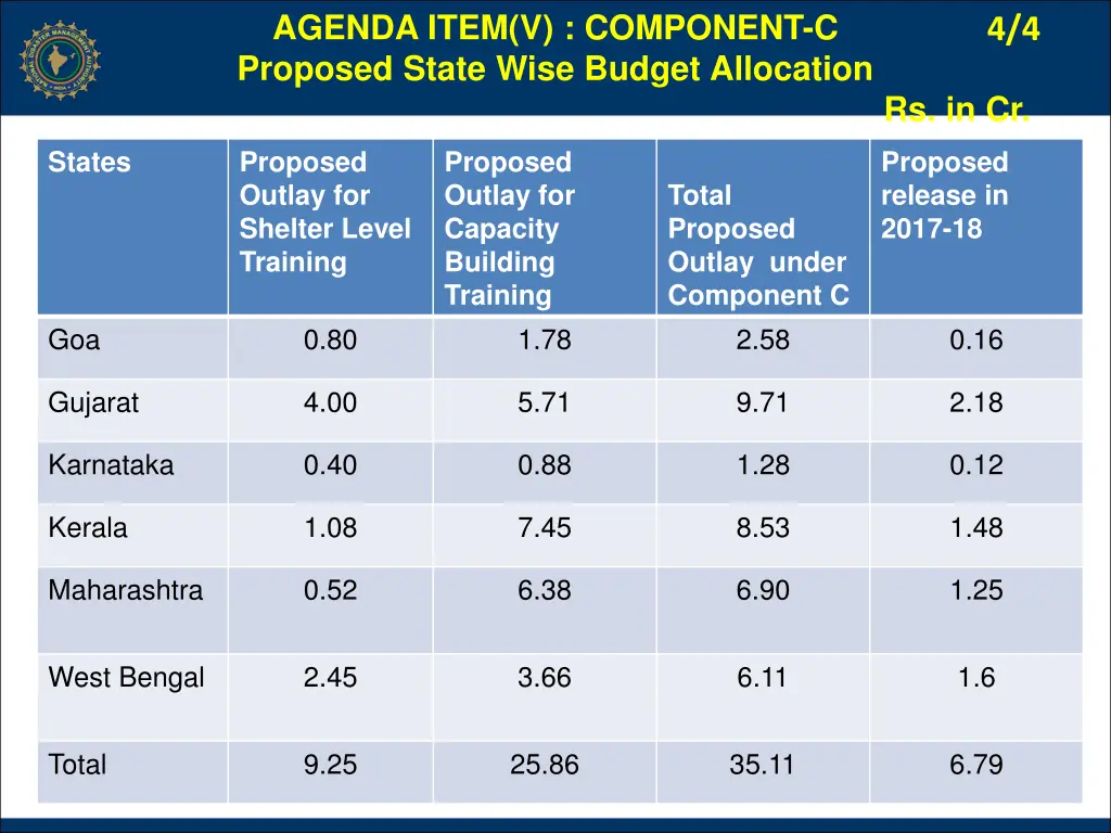 agenda item v component c proposed state wise