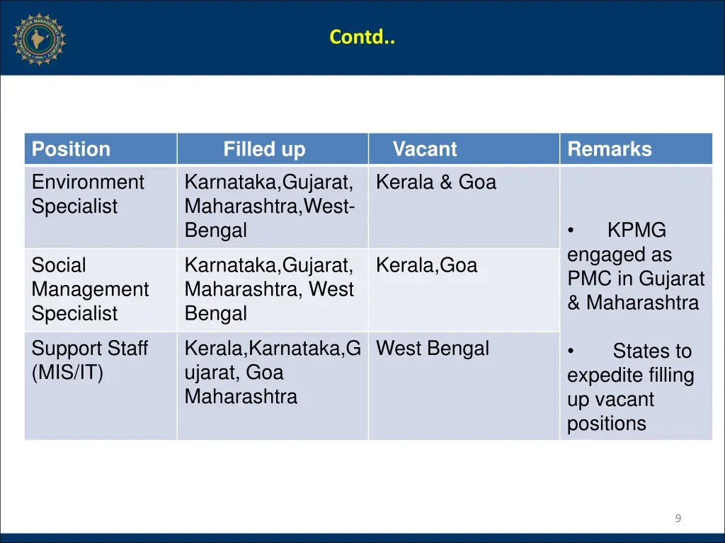 contd