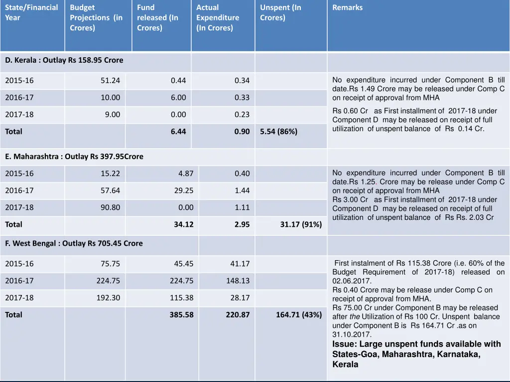 state financial year