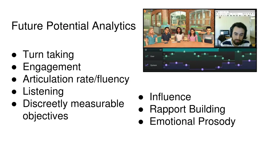 future potential analytics