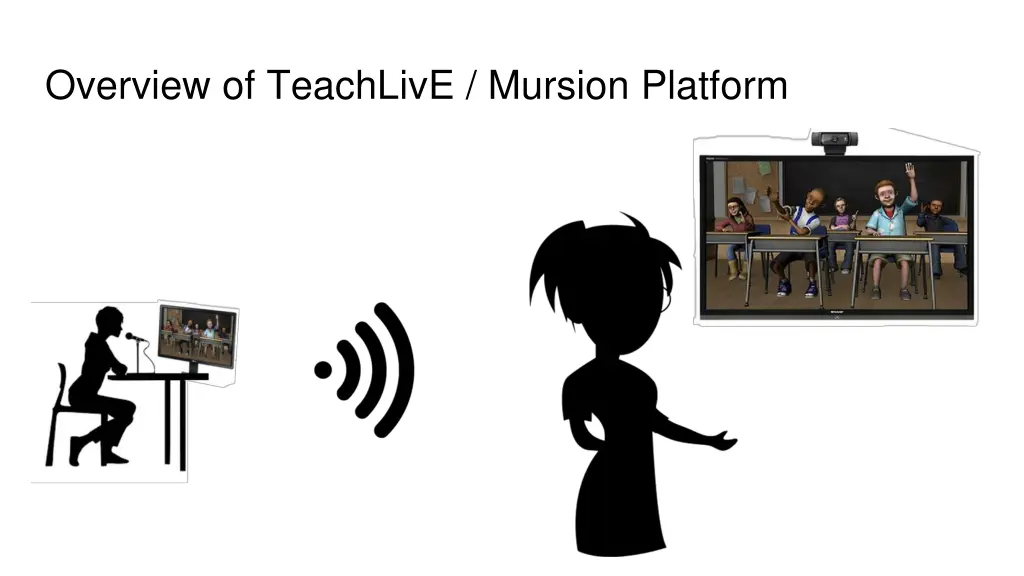 overview of teachlive mursion platform