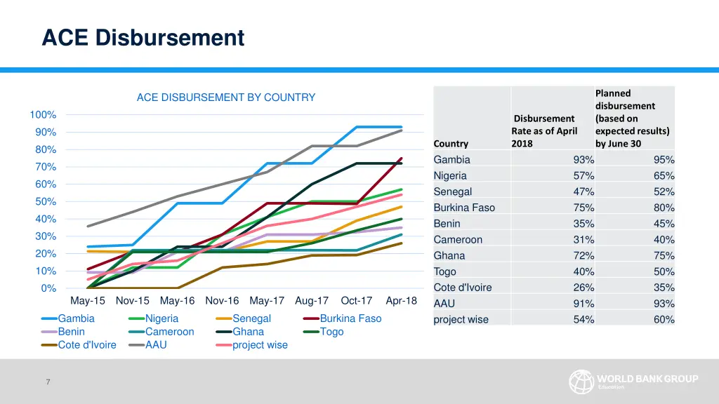 ace disbursement
