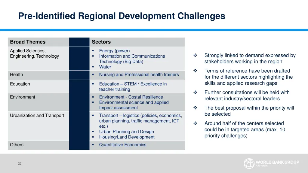 pre identified regional development challenges