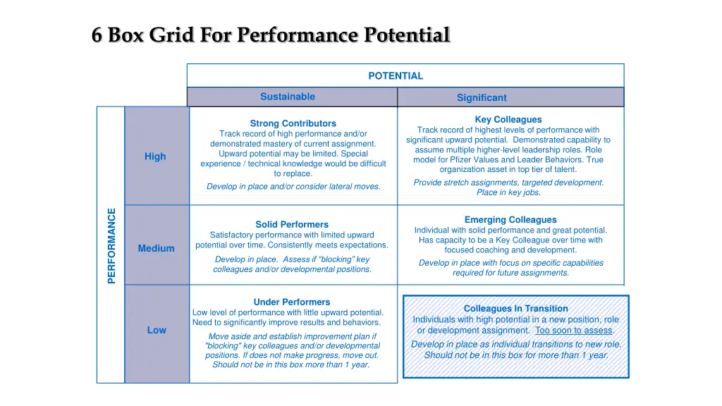 6 box grid for performance potential