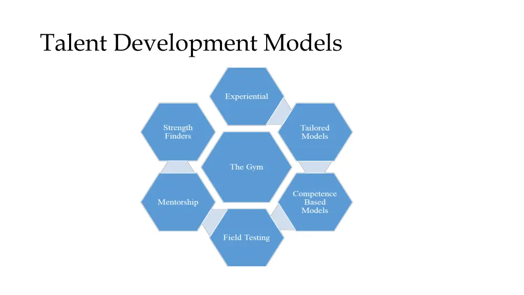 talent development models