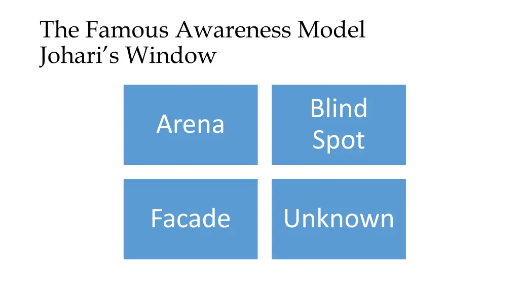 the famous awareness model johari s window