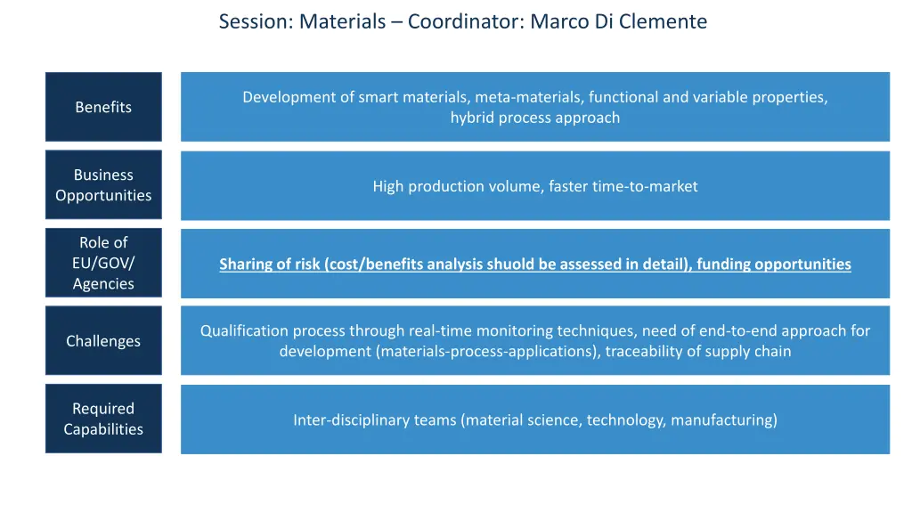 session materials coordinator marco di clemente