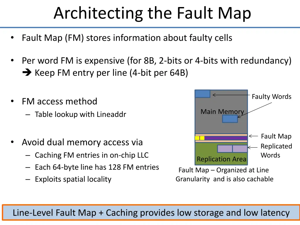 architecting the fault map