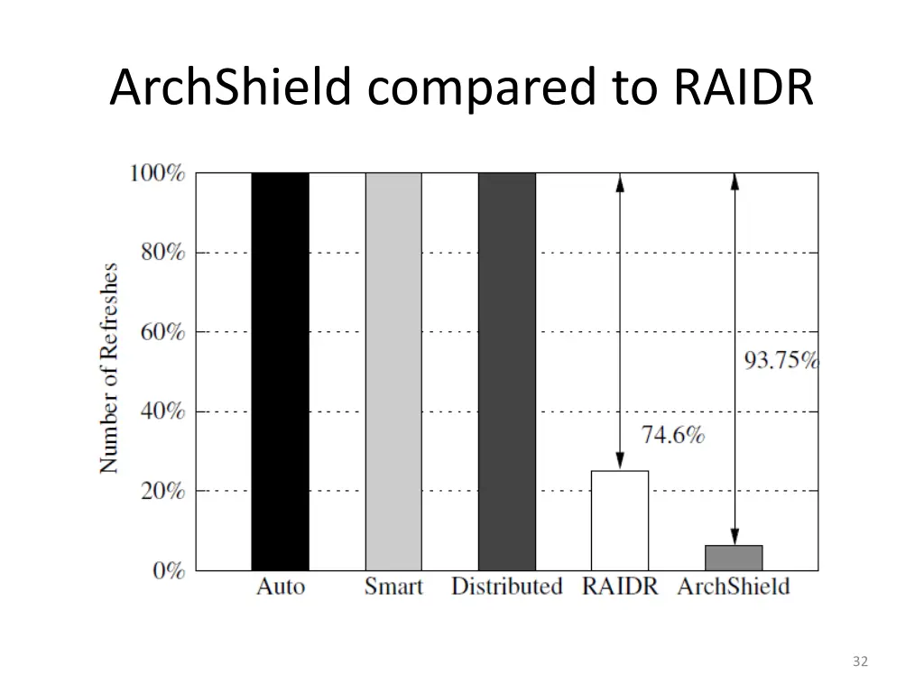 archshield compared to raidr