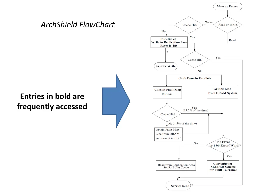 archshield flowchart