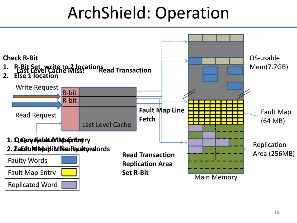 archshield operation