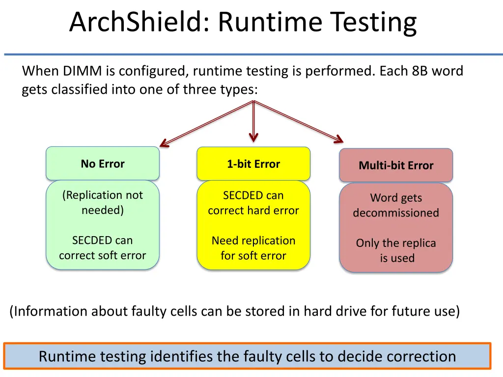 archshield runtime testing