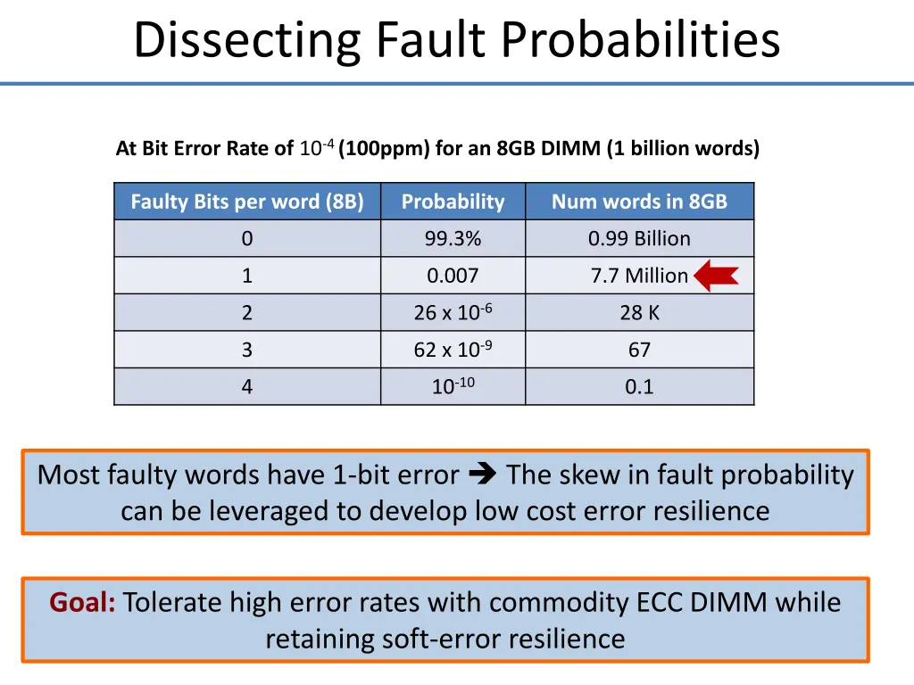 dissecting fault probabilities