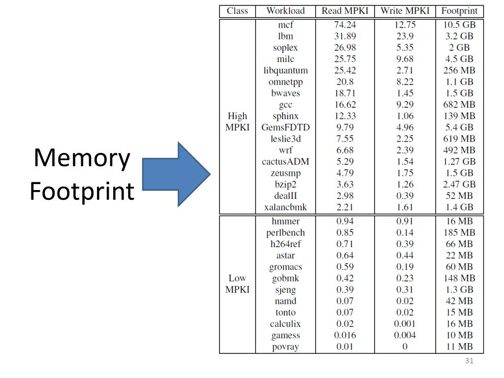 memory footprint
