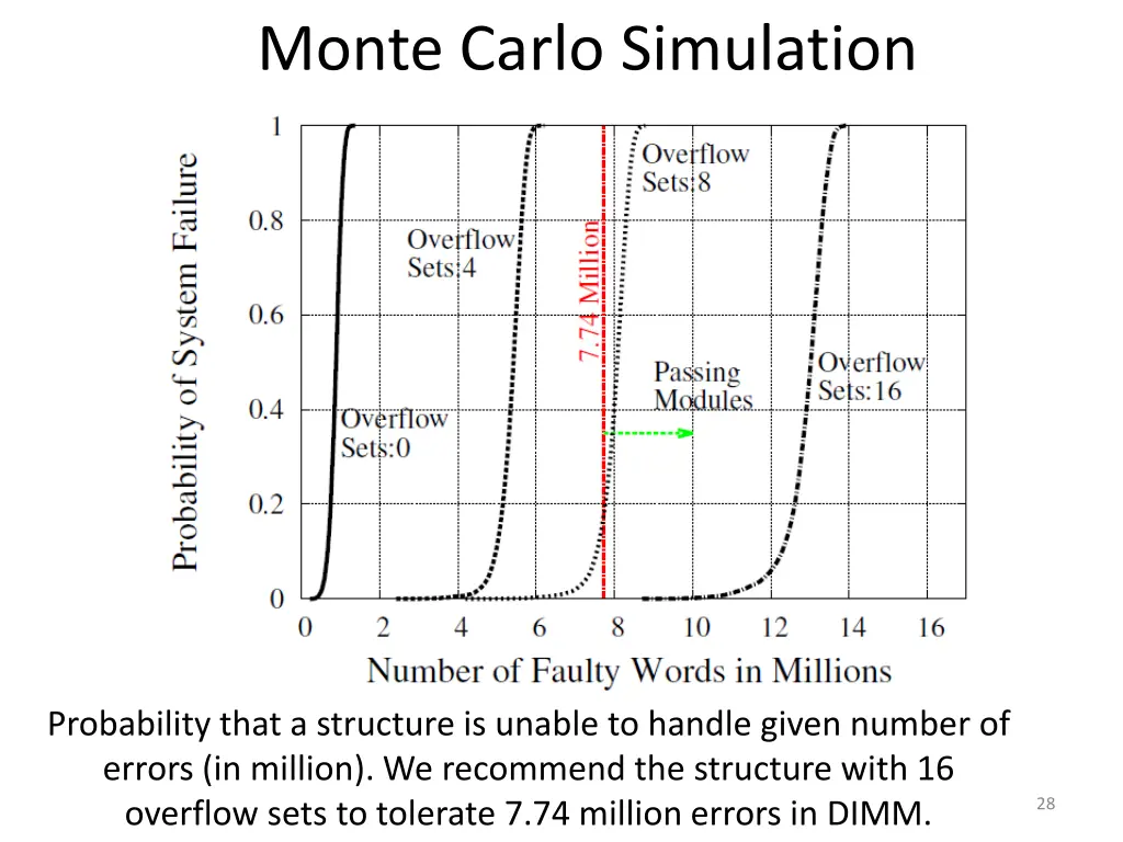 monte carlo simulation