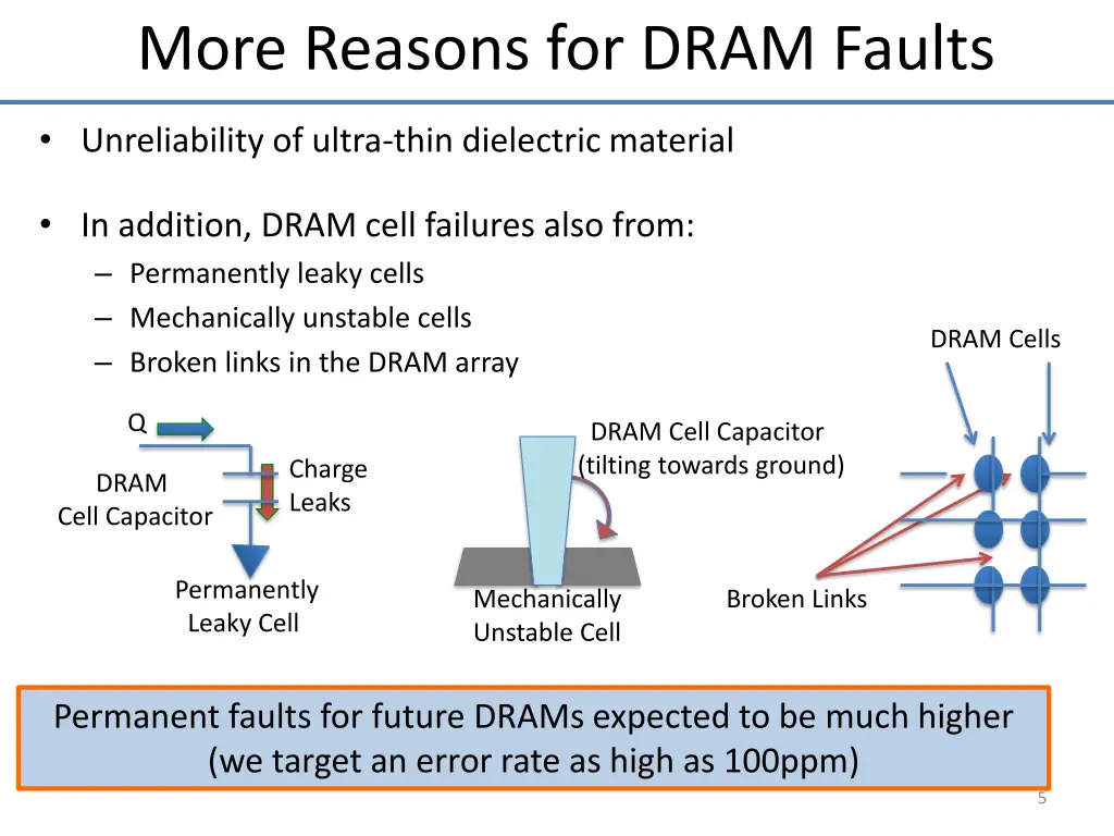 more reasons for dram faults