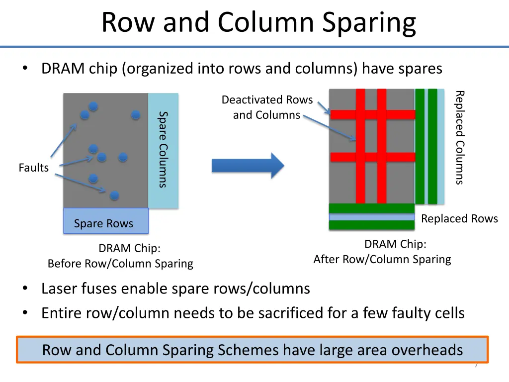 row and column sparing