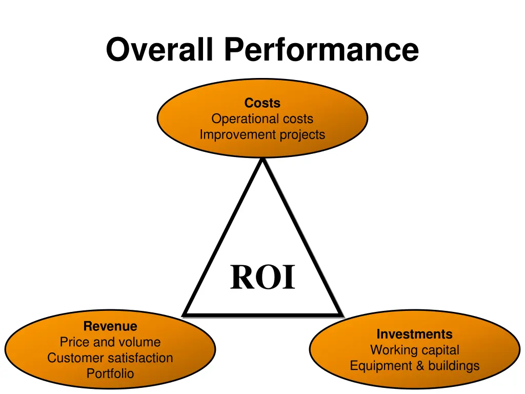 overall performance