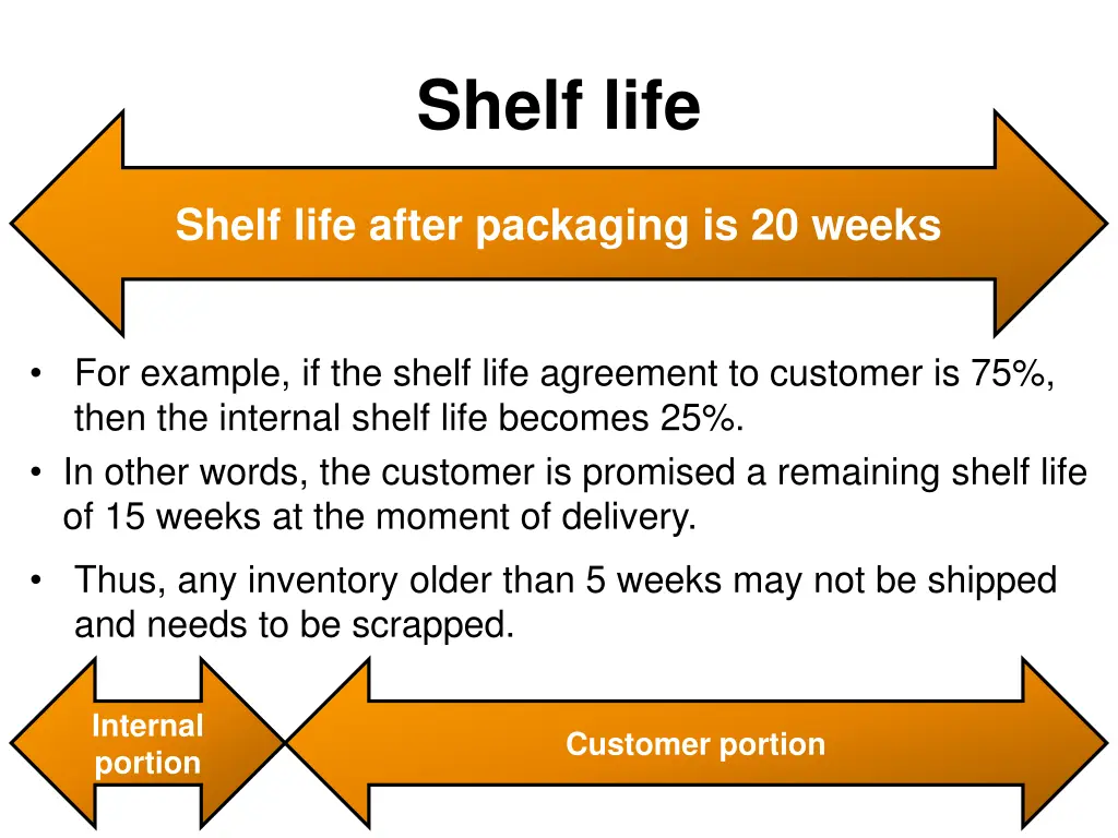 shelf life