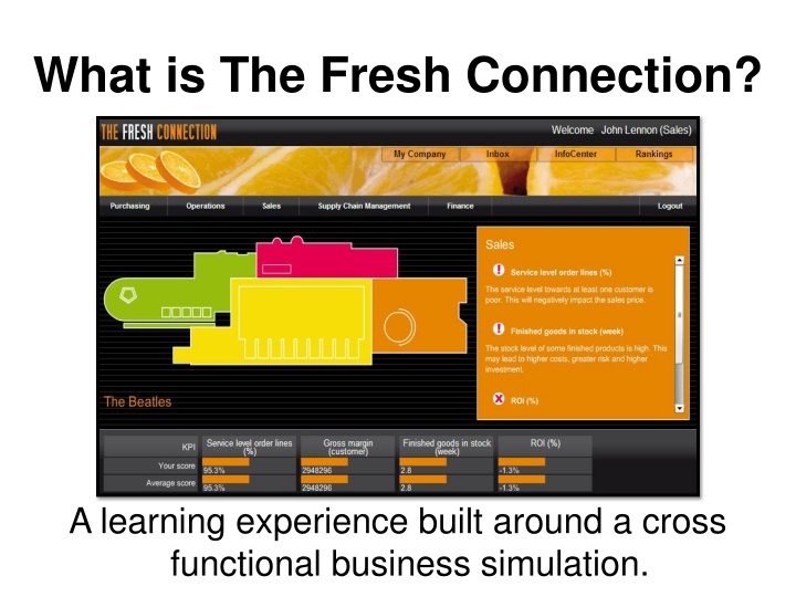 what is the fresh connection