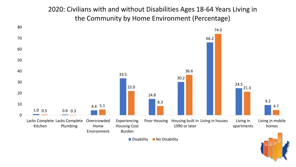 2020 civilians with and without disabilities ages 1