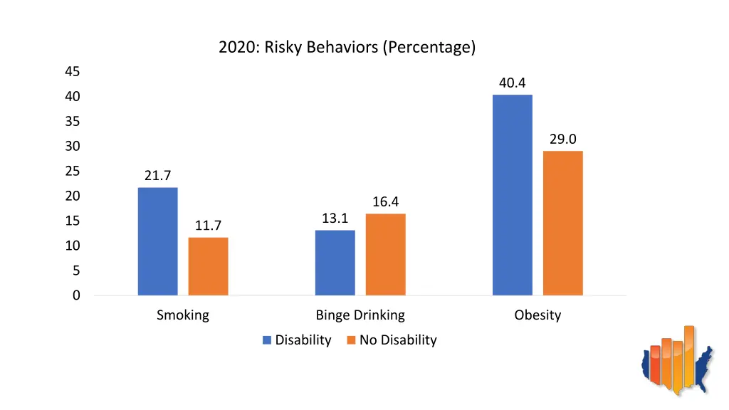 2020 risky behaviors percentage