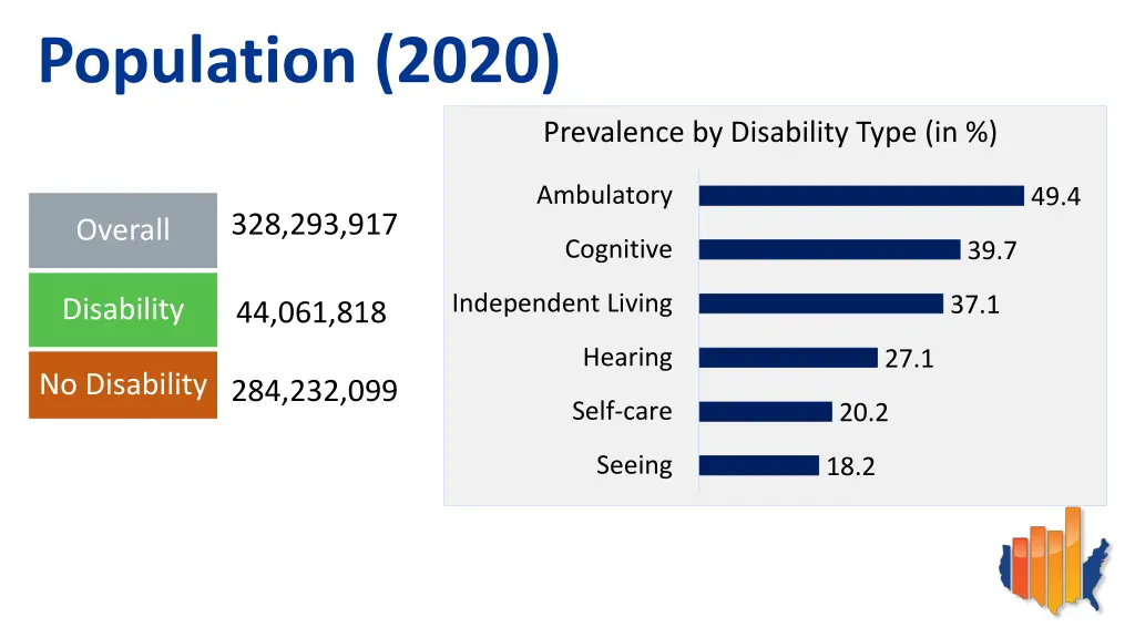 population 2020